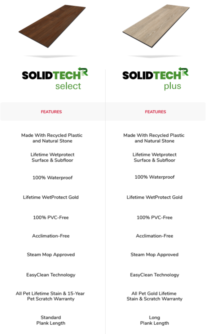 SolidTech R Chart
