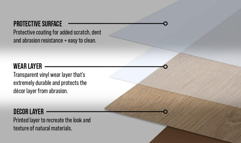 What is “the wear layer” and how do you know what to look for?